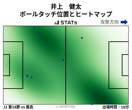 ヒートマップ - 井上　健太