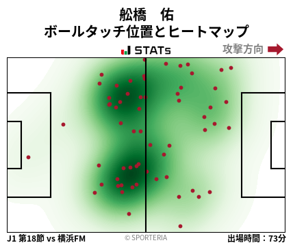 ヒートマップ - 舩橋　佑