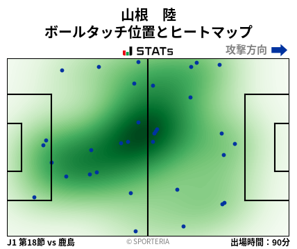 ヒートマップ - 山根　陸