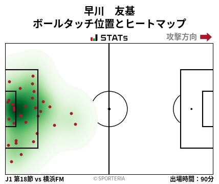 ヒートマップ - 早川　友基