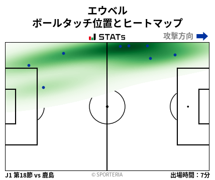 ヒートマップ - エウベル