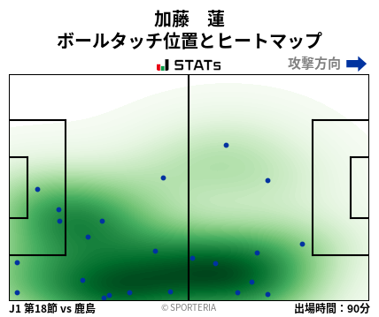 ヒートマップ - 加藤　蓮