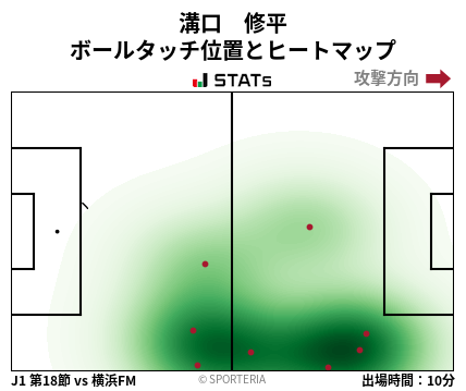 ヒートマップ - 溝口　修平