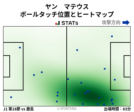 ヒートマップ - ヤン　マテウス
