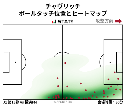 ヒートマップ - チャヴリッチ