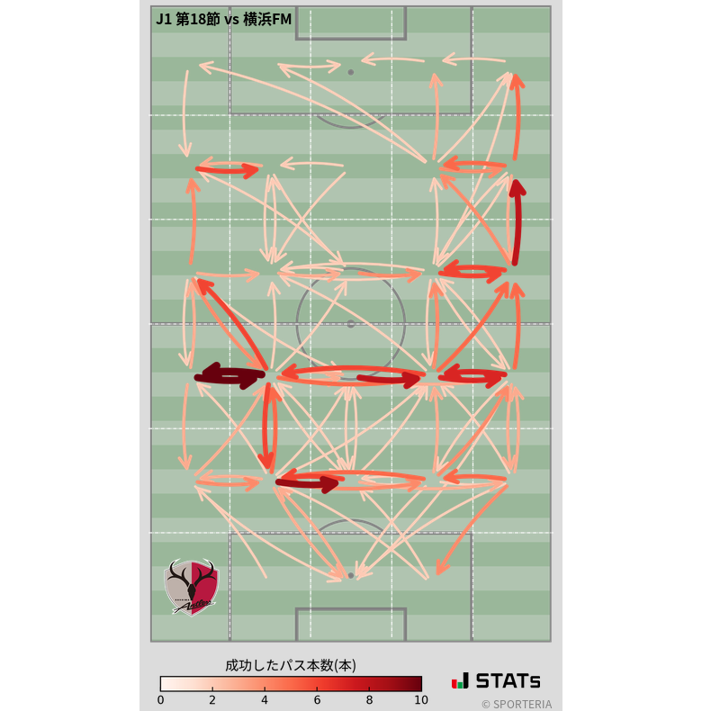エリア間パス図
