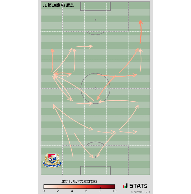 エリア間パス図