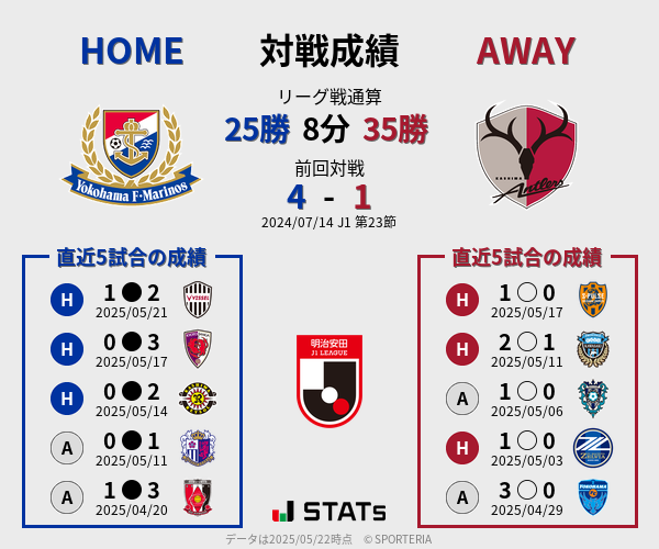 前節までの対戦成績