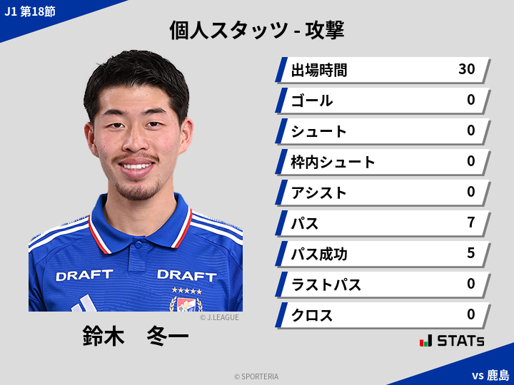 攻撃スタッツ - 鈴木　冬一