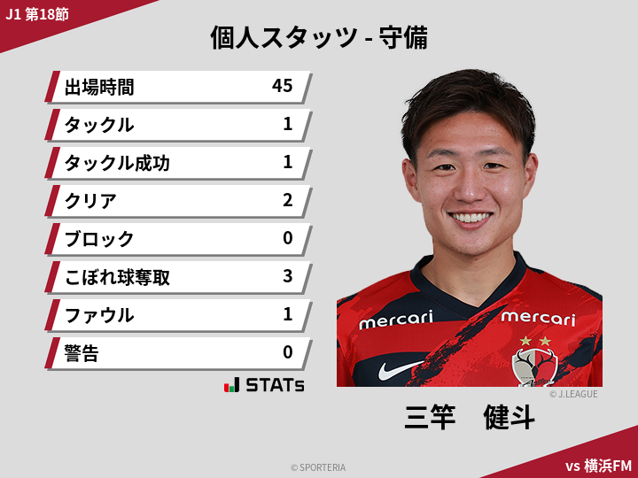 守備スタッツ - 三竿　健斗