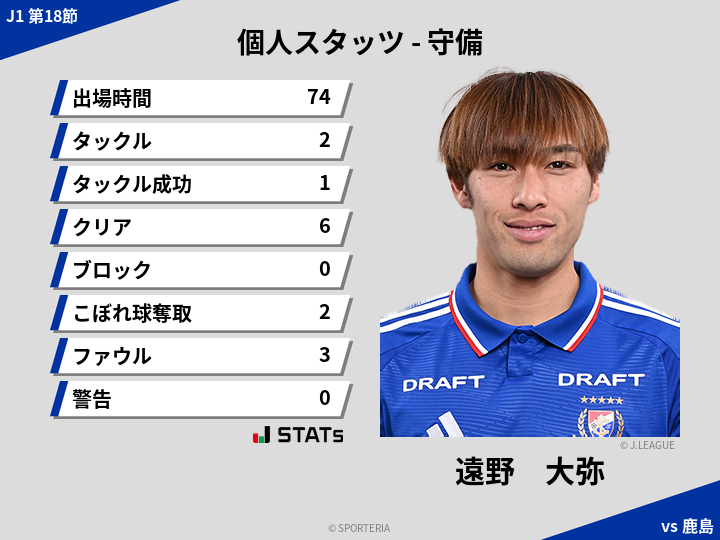 守備スタッツ - 遠野　大弥