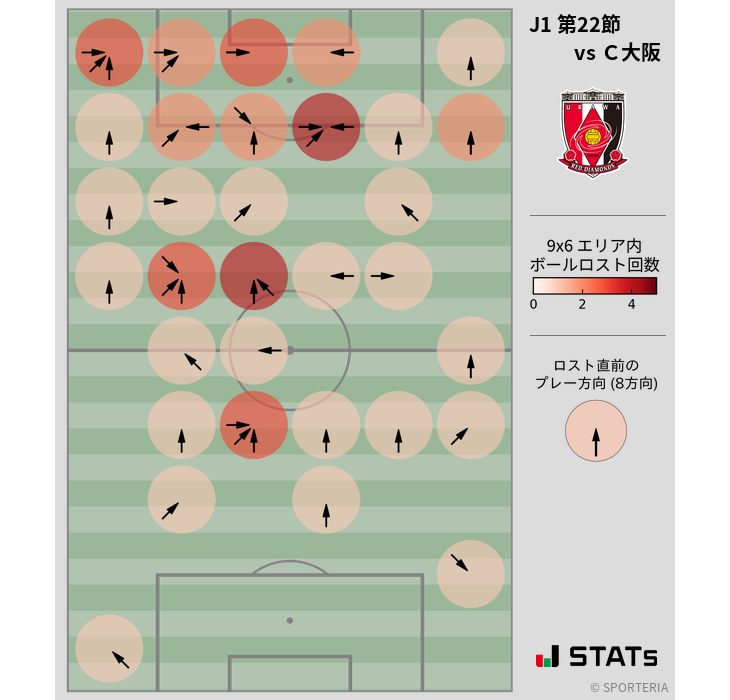 ボールロスト位置