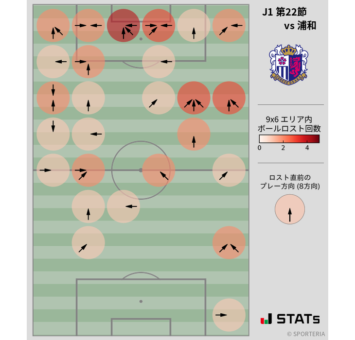 ボールロスト位置