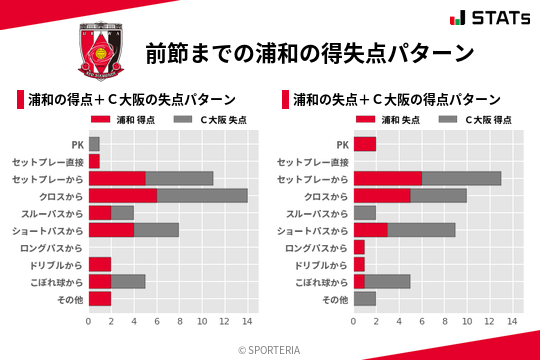 得失点パターン