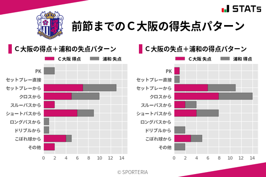 得失点パターン