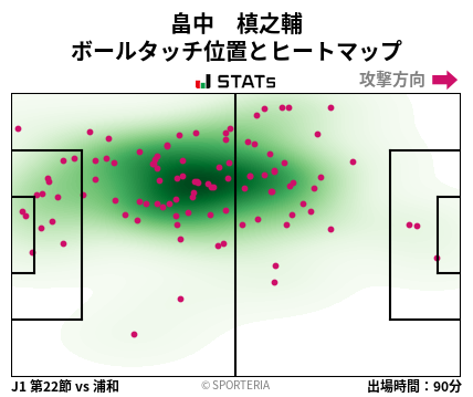 ヒートマップ - 畠中　槙之輔