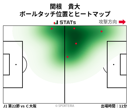 ヒートマップ - 関根　貴大