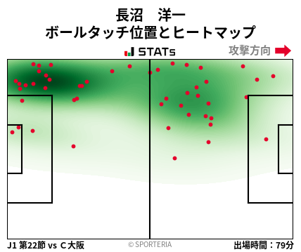 ヒートマップ - 長沼　洋一