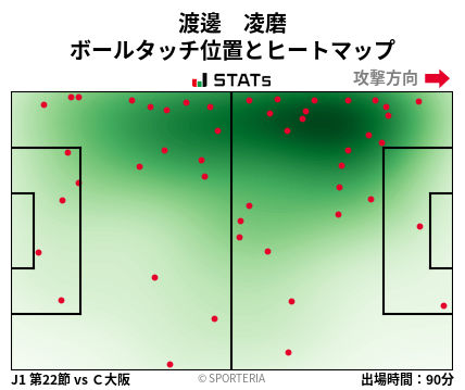 ヒートマップ - 渡邊　凌磨
