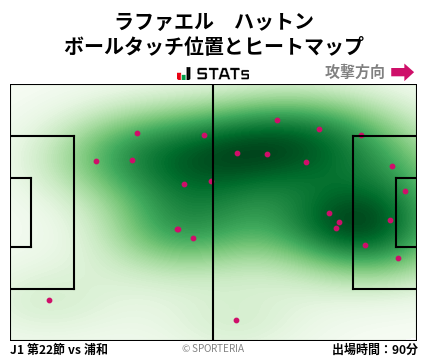 ヒートマップ - ラファエル　ハットン