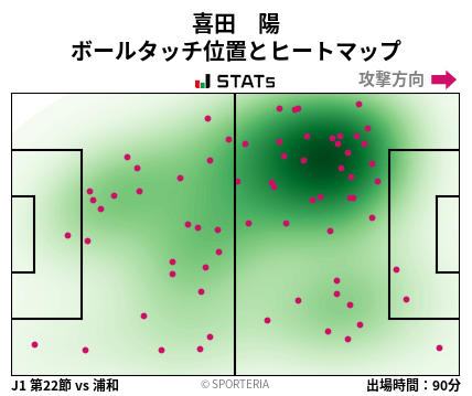 ヒートマップ - 喜田　陽