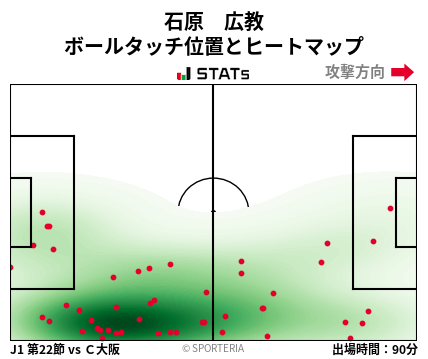 ヒートマップ - 石原　広教