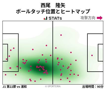 ヒートマップ - 西尾　隆矢