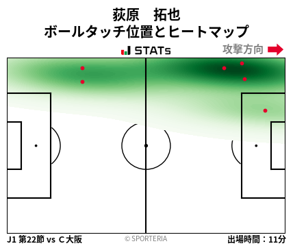 ヒートマップ - 荻原　拓也
