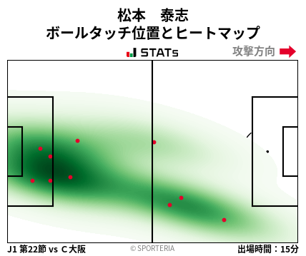 ヒートマップ - 松本　泰志