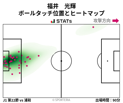 ヒートマップ - 福井　光輝