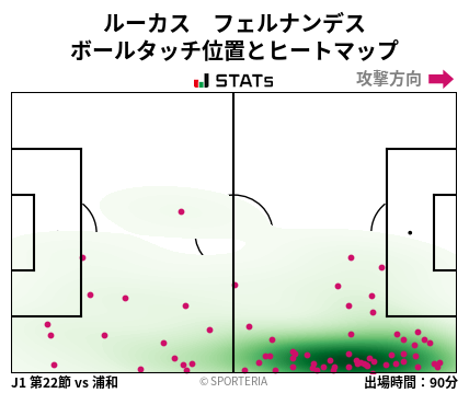 ヒートマップ - ルーカス　フェルナンデス