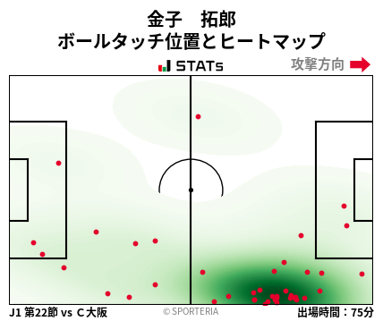 ヒートマップ - 金子　拓郎