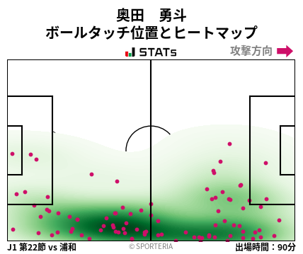 ヒートマップ - 奥田　勇斗