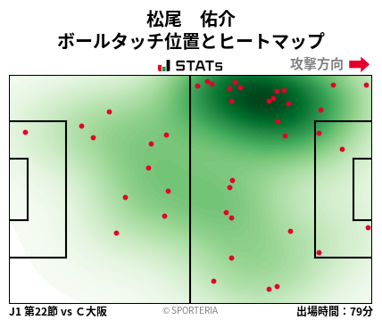 ヒートマップ - 松尾　佑介