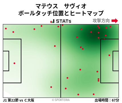 ヒートマップ - マテウス　サヴィオ