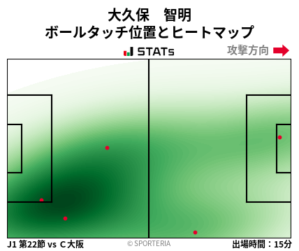 ヒートマップ - 大久保　智明