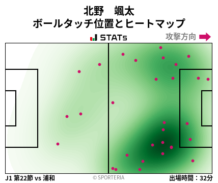ヒートマップ - 北野　颯太