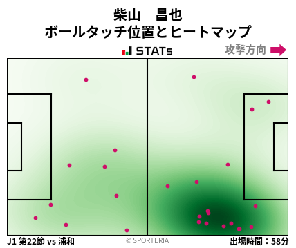 ヒートマップ - 柴山　昌也
