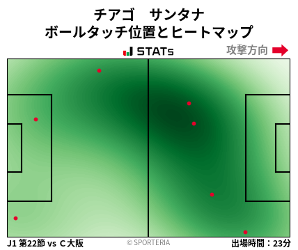 ヒートマップ - チアゴ　サンタナ
