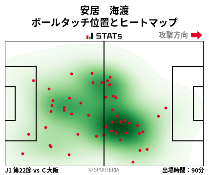ヒートマップ - 安居　海渡