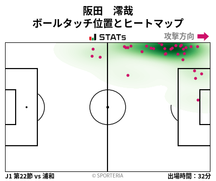ヒートマップ - 阪田　澪哉