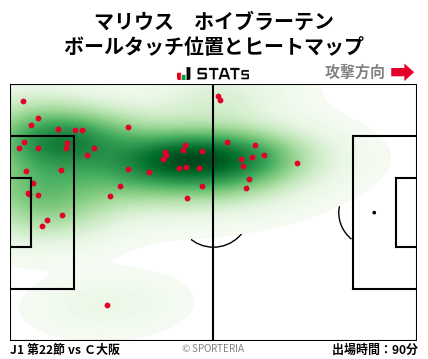 ヒートマップ - マリウス　ホイブラーテン