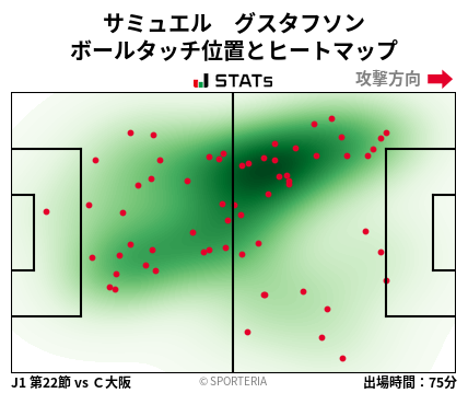 ヒートマップ - サミュエル　グスタフソン