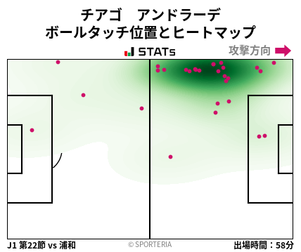 ヒートマップ - チアゴ　アンドラーデ