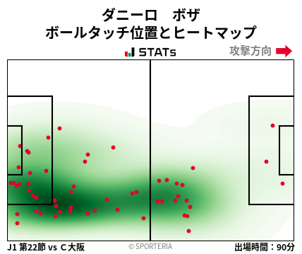ヒートマップ - ダニーロ　ボザ