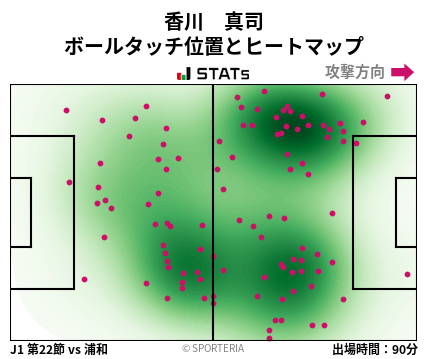 ヒートマップ - 香川　真司