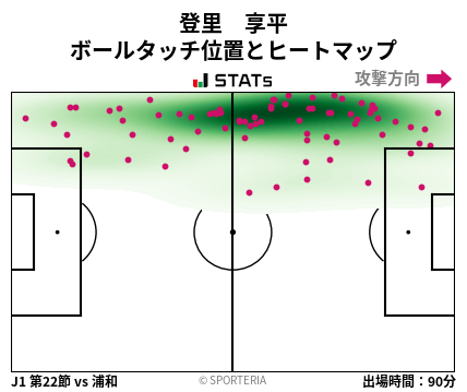 ヒートマップ - 登里　享平