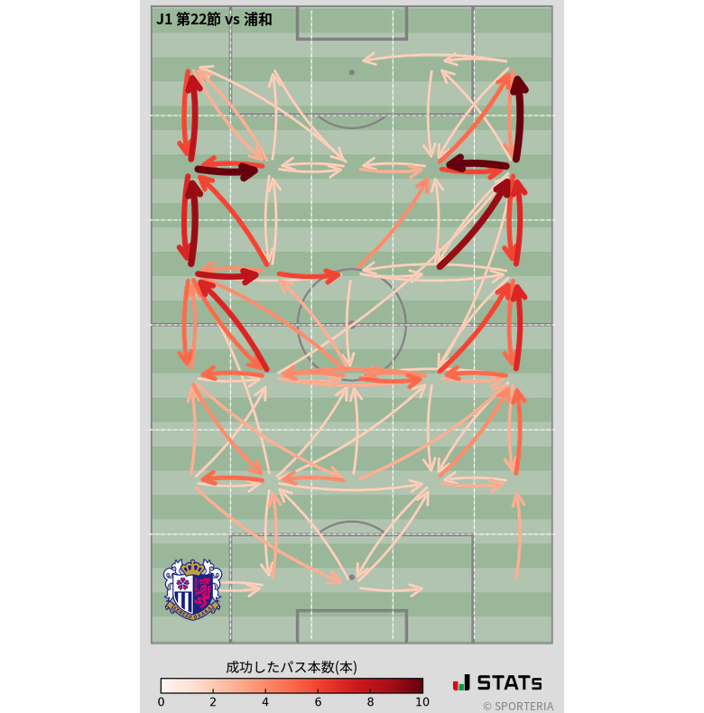 エリア間パス図