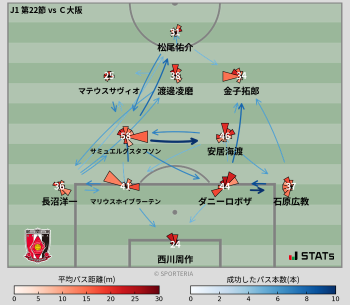 パスソナー・パスネットワーク