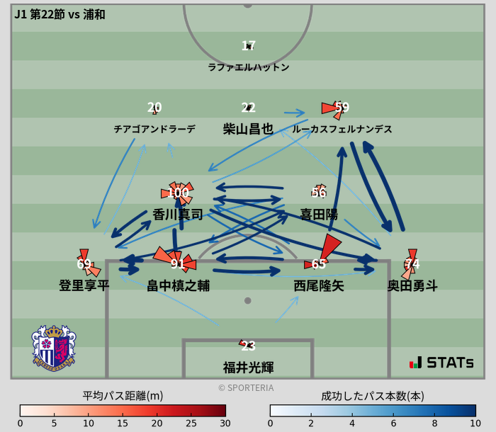 パスソナー・パスネットワーク